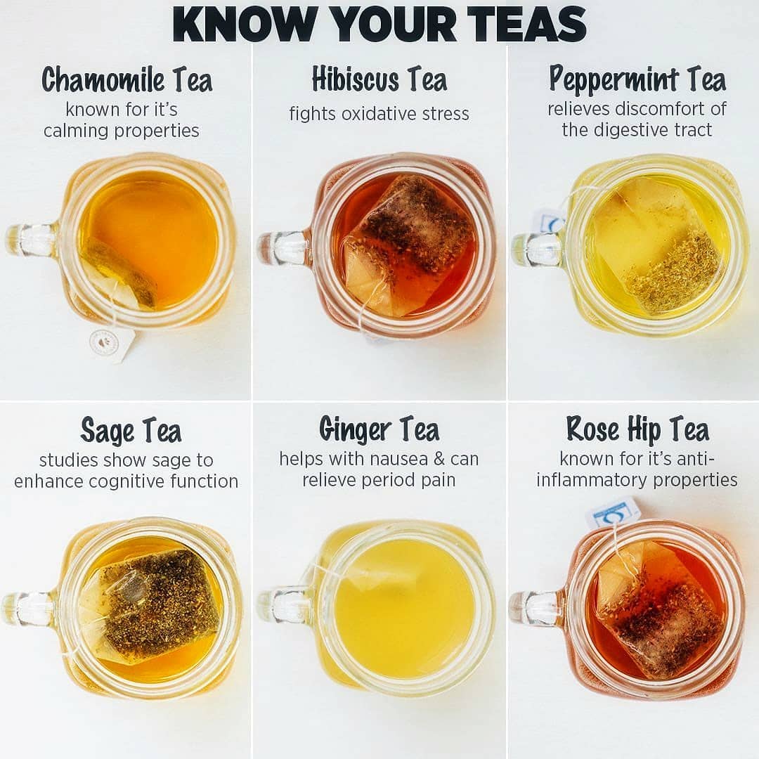 Know Your Tea